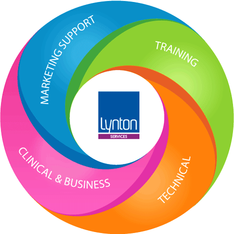 Lynton Lasers Customer Service Graphic